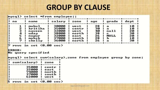 Aggregate functions Group by Joins смотреть онлайн