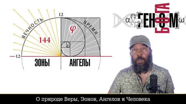 О природе Веры, Эонов, Ангелов и Человека (#361) смотреть онлайн