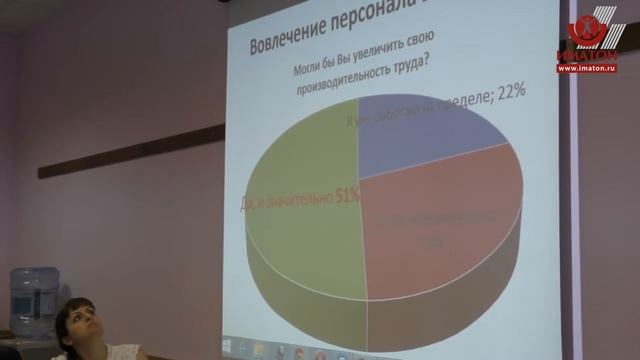 Приемы оперативной нематериальной мотивации смотреть онлайн