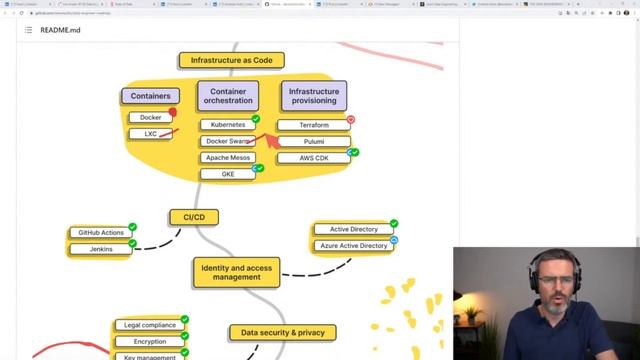 #148 Data Engineering Roadmap 2023, Spotify Project fix and Spark vs dbt vs Pandas смотреть онлайн