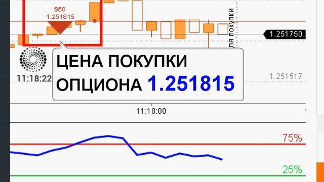 Стратегия на RSI индикаторе для 60-ти секундных опционов смотреть онлайн