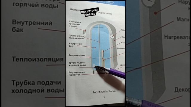 Устройство водонрагревательного бойлера и зачем нужен анод? #сантехникф #construction #бойлер смотреть онлайн