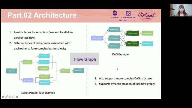 C++ Workflow: Task-based Parallel Computing and Asynchronous Networking Engine - Yingxin Li, Tencen смотреть онлайн