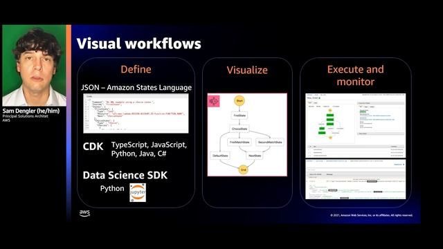 AWS re:Invent 2021 - Building next-gen applications with event-driven architectures смотреть онлайн