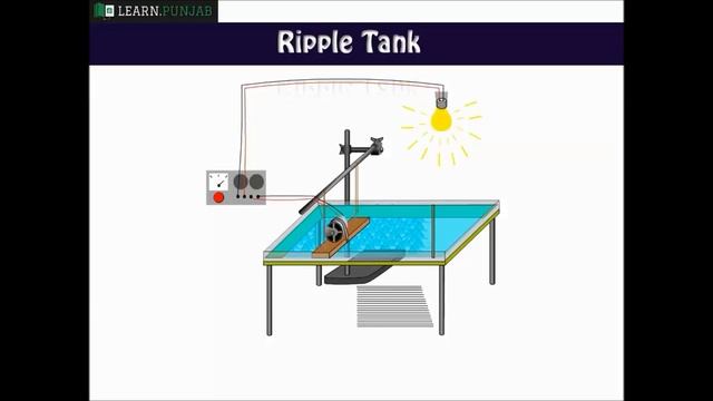 Ripple Tank-Properties of waves-Physics смотреть онлайн
