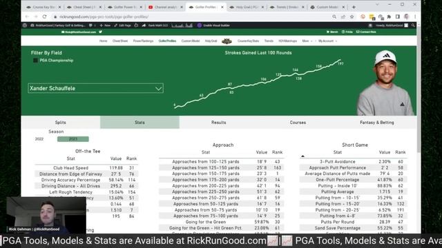 PGA Championship | DFS Golf Preview & Picks, Sleepers - Fantasy Golf & DraftKings смотреть онлайн