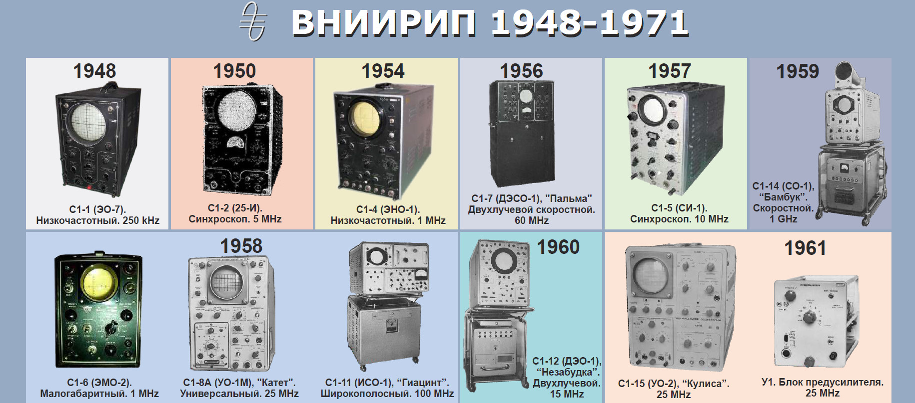 2022. История осциллографии СССР. 1 серия. Становление осциллографии ВНИИРИП. 1948-59 г.г.