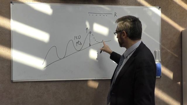 Стратегии и тактики: усреднение. Корректное применение в торговле. смотреть онлайн