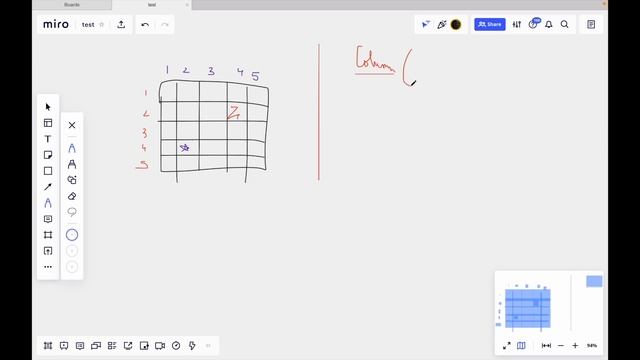 A. Robot Cleaner | Codeforces Round 763 Div. 2 | Karmanya – an IIESTian | Python Solution смотреть онлайн