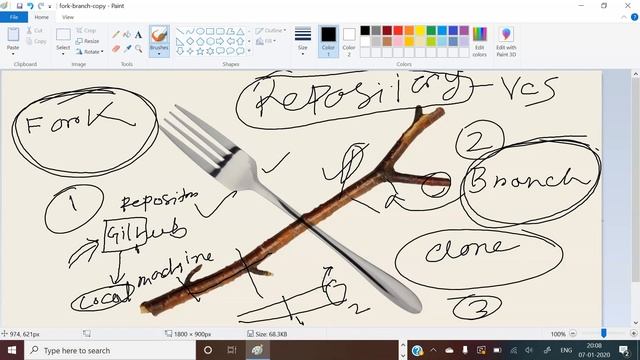 Difference between Git Clone Vs Git Fork Vs Git Branch | Most Important Git Interview Question смотреть онлайн