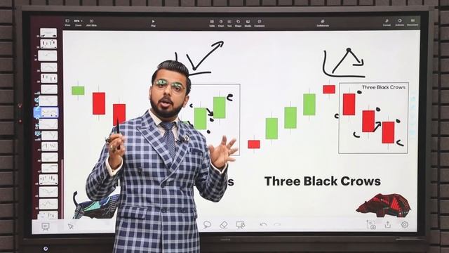 Learn 3 Candlestick Patterns | Free #CandlestickPatterns Course | Episode 3 | Share Market смотреть онлайн