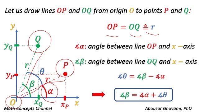 Rotate a point about origin in 2D space: Rotation Matrix proof смотреть онлайн