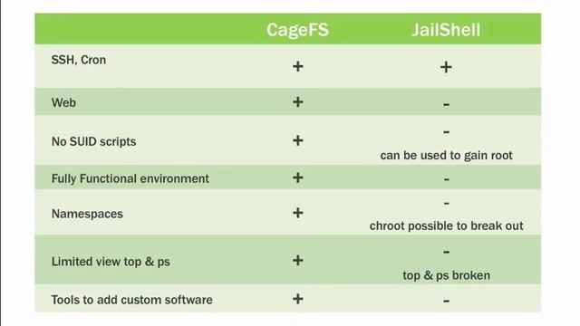 CloudLinux OS Features for cPanel смотреть онлайн