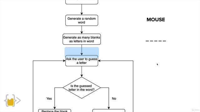 How to break a Complex Problem down into a Flow Chart | The Complete Python Pro Bootcamp смотреть онлайн