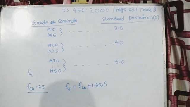 STANDARD DEVIATION OF DESIGN MIX CONCRETE | IMPORTANT FOR CIVIL ENGINEERING GOVT JOB EXAM смотреть онлайн