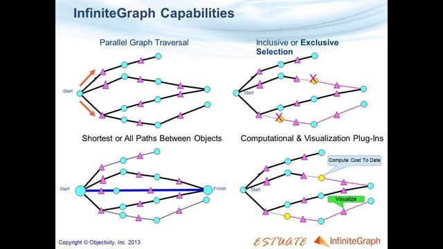 Turning Big Data into Smart Data with Graph Technologies смотреть онлайн