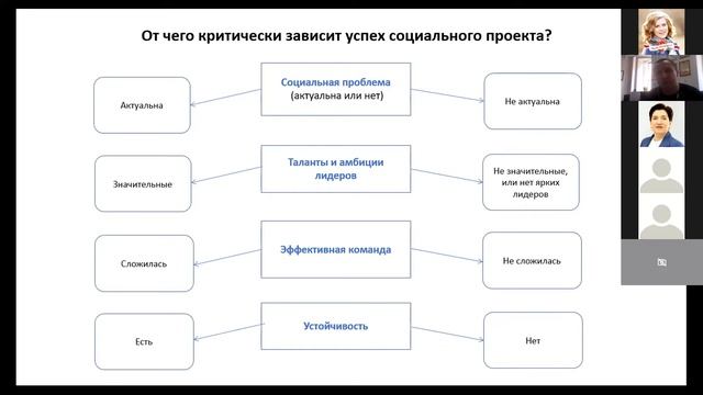 Социальное проектирование. Владимир Хромов смотреть онлайн
