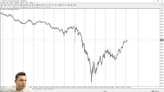 ТОРГОВЫЕ РЕКОМЕНДАЦИИ НА ЦЕЛУЮ НЕДЕЛЮ | Трейдер Ян Сикорский | Академия Форекса смотреть онлайн