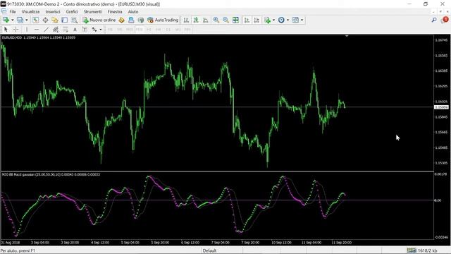 "Gaussian" version of MACD BB Dots Indicator FREE DOWNLOAD смотреть онлайн
