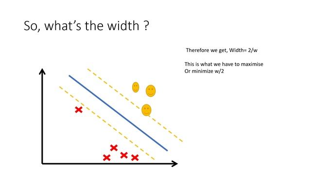 Complete Maths behind SVM And Kernel Trick|Support Vector Machines #2| смотреть онлайн