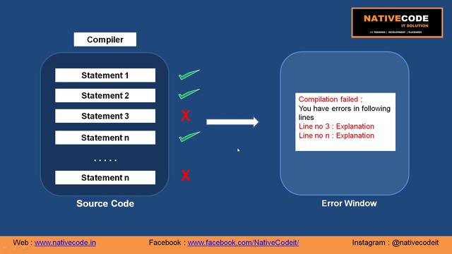 05 - Compiler VS Interpreter | C Language Tutorial | Tayyab Husain | NativeCode | Learn C In Hindi