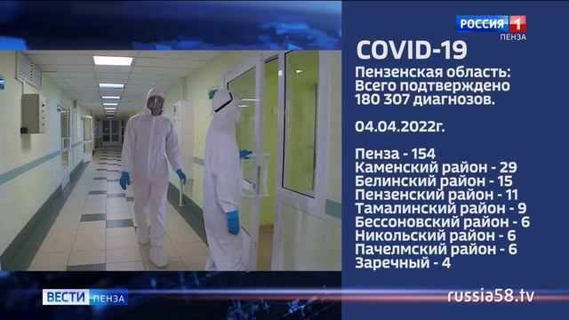 Новые случаи коронавируса выявили в Пензе, Заречном и 17 районах области смотреть онлайн