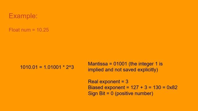Single Precision Floating point format смотреть онлайн