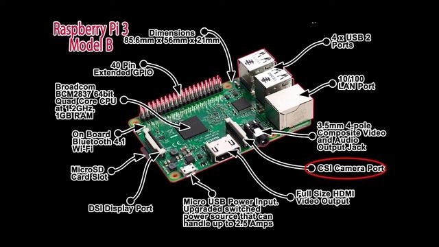 Урок 12. Настройка Raspberry Pi для квадрокоптера смотреть онлайн