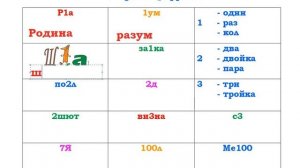 Как разгадывать ребусы. Урок 1.  Ребусы с цифрами.