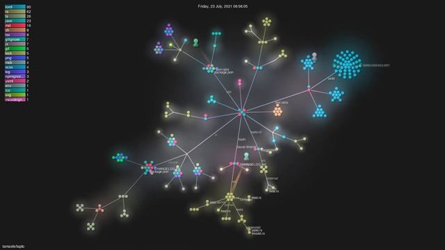 tamasfe/taplo - Gource visualisation смотреть онлайн