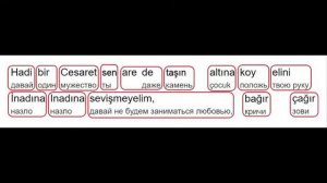 ТУРЕЦКИЙ ЯЗЫК. Турецкий по песням и караоке Zeynep Casalini  «Duvar»
