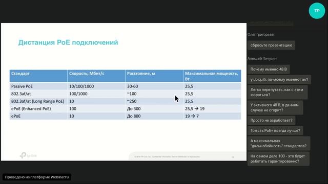 Технология PoE и PoE-коммутаторы