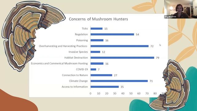 Mushroom Hunting & Mycology in the Mid Atlantic - Amy Wrobleski (2022 MAW research grant recipient) смотреть онлайн