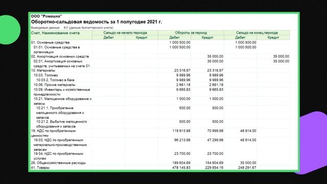 Ак Барс Лабс. Как проверить бухгалтера, не зная бухгалтерии? 14 октября 2021 г. смотреть онлайн