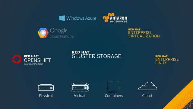 Red Hat Gluster Storage смотреть онлайн