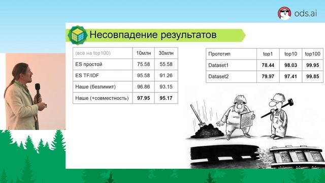 Олег Ануфриев | Бег в мешке: ускорение поиска на основе мешка слов смотреть онлайн