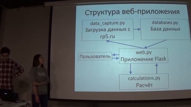 Выпуск Learn Python - "Расчёт скорости ветра" смотреть онлайн