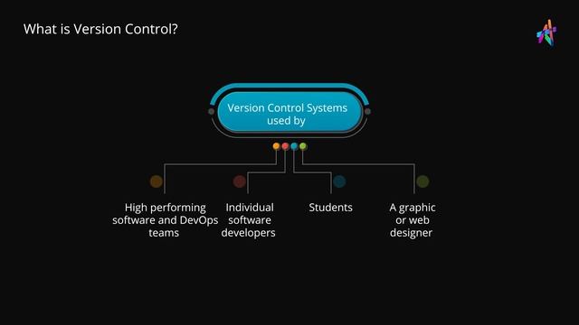 What is Version Control? Explained In 4 Mins! ?| Git & GitHub Tutorial for Beginners | KnowledgeHut смотреть онлайн