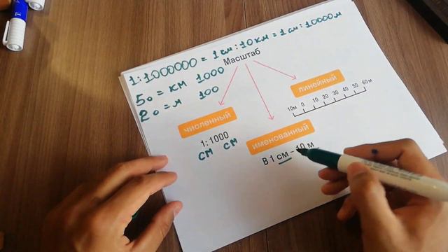 Масштаб смотреть онлайн