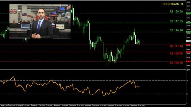 📈 Watch today's Live Streaming about Technical Analysis смотреть онлайн