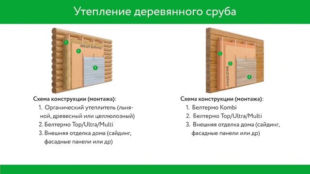 Схема монтажа Белтермо.