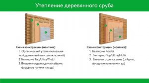 Схема монтажа Белтермо.