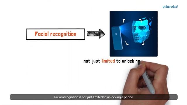 Facial Recognition | How does Facial Recognition work? | Machine Learning Applications | Edureka смотреть онлайн