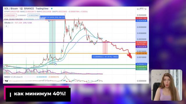 ЧТО НЕ ТАК с СОЛАНОЙ? |  ПРОБЛЕМЫ С СЕТЬЮ SOLANA | ЦЕНА SOL УЛЕТИТ ВНИЗ!