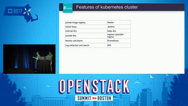 EasyStack - ESCaaS 4 0, Unified Managment Platform of OpenStack and Kubernetes смотреть онлайн