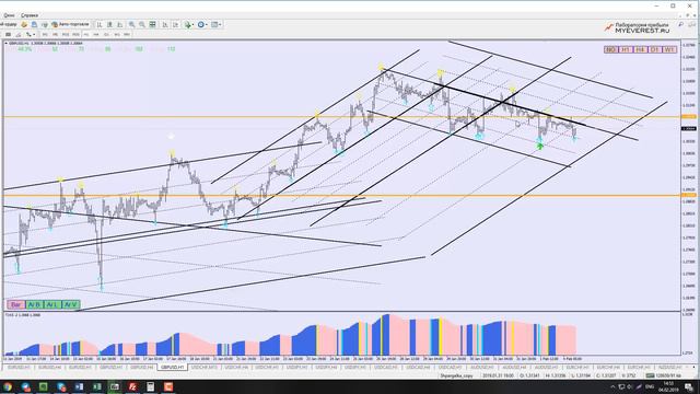 Лучший способ торговли EURUSD | Шпаргалка трейдера смотреть онлайн