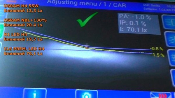 Тест светодиодных ламп H4