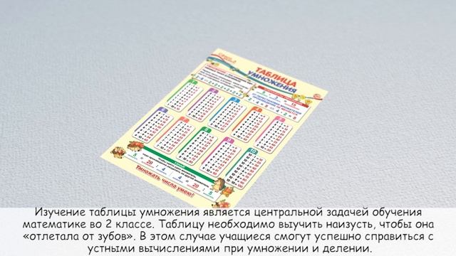 Обучающие плакаты для начальных классов