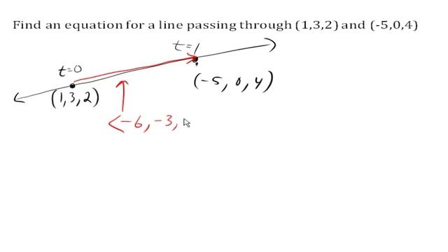 Finding a 3D line through 2 points смотреть онлайн