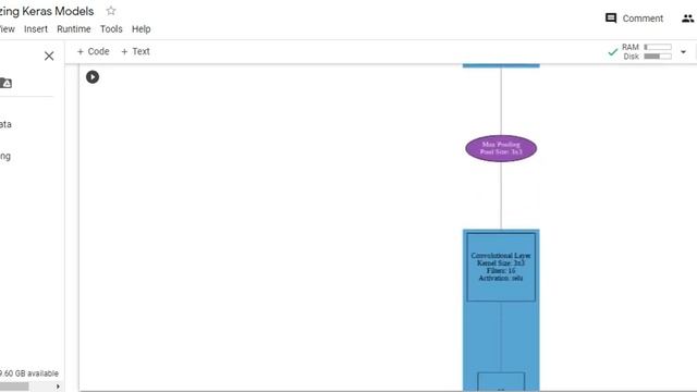 Visualizing Keras Models смотреть онлайн
